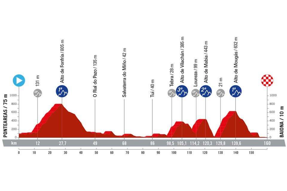 Vuelta Ciclista a España (2024) en Ponteareas