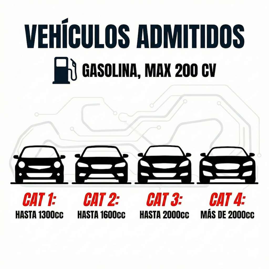 6 Horas Resistencia Circuito Choqueiro (2026) en San Cristovo de Cea