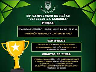 Fechas, información, programa, cartel, imágenes, mapa y ubicación de XXXIX Campionato de Peñas Concello de Laracha (2026)