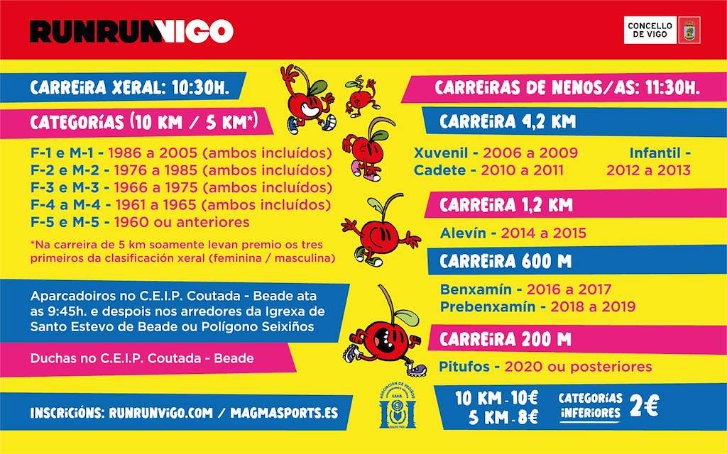 XII Carreira da Cereixa (2025) en Vigo