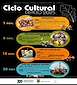 FiestasRelacionadas Ciclo Cultural de Cercio (1) en Lalín