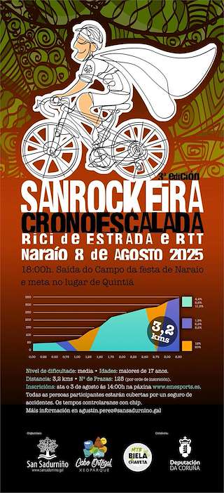 Fechas, información, programa, cartel, imágenes, mapa y ubicación de Cronoescalada SanRockeira  en  San Sadurniño