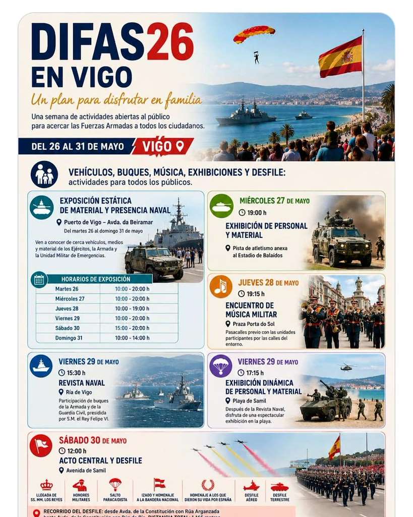 Difas (2026) en Vigo