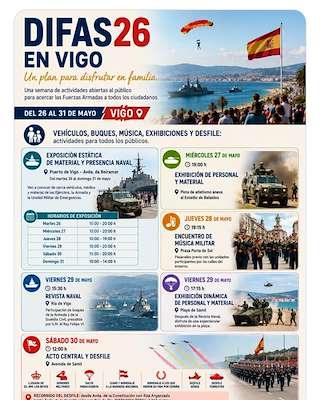 Fechas, información, programa, cartel, imágenes, mapa y ubicación de Difas (2026)  en  Vigo
