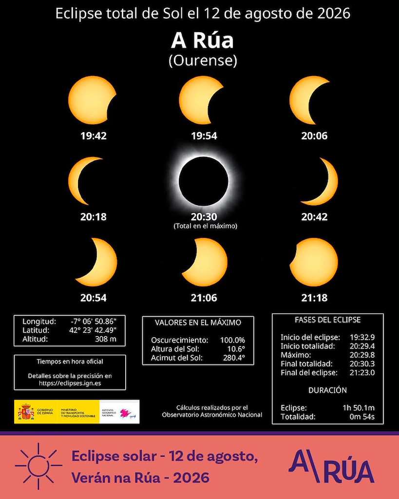 Eclipse Solar (2026) en A Rúa