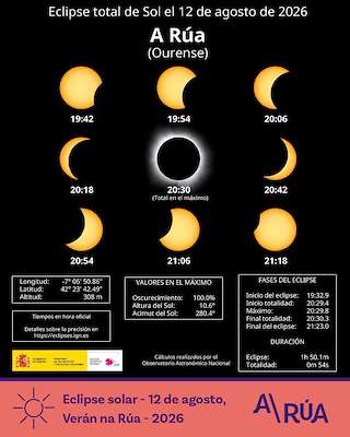 Fechas, información, programa, cartel, imágenes, mapa y ubicación de Eclipse Solar (2026)  en  A Rúa