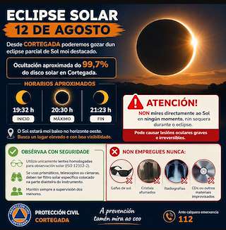 Fechas, información, programa, cartel, imágenes, mapa y ubicación de Eclipse Solar (2026)  en  Cortegada