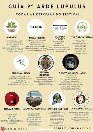 Feira da Cerveza Artesá - Arde Lupulus en Lugo