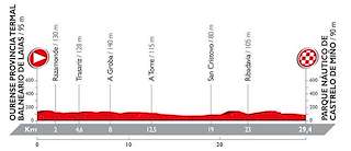 Vuelta Ciclista a España en Poio