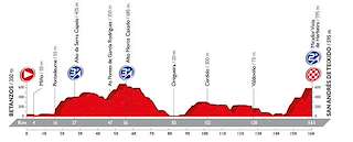 Vuelta Ciclista a España en Poio