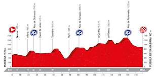 Vuelta Ciclista a España en Poio