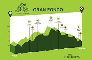 Marcha Cicloturista Ourense Strade Termal en Lobios