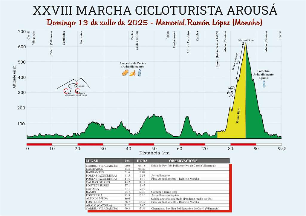 XXVIII Marcha Cicloturista Arousá - Homenaxe a Iván Raña (2025) en Vilagarcía de Arousa