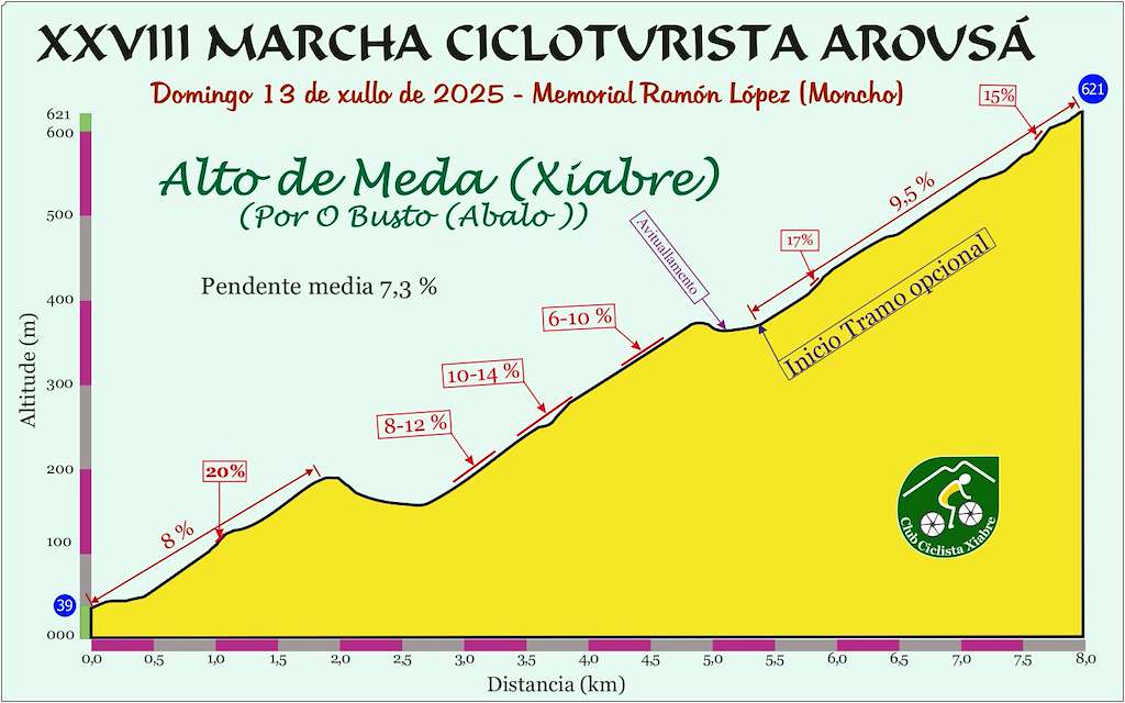 XXVIII Marcha Cicloturista Arousá - Homenaxe a Iván Raña (2025) en Vilagarcía de Arousa