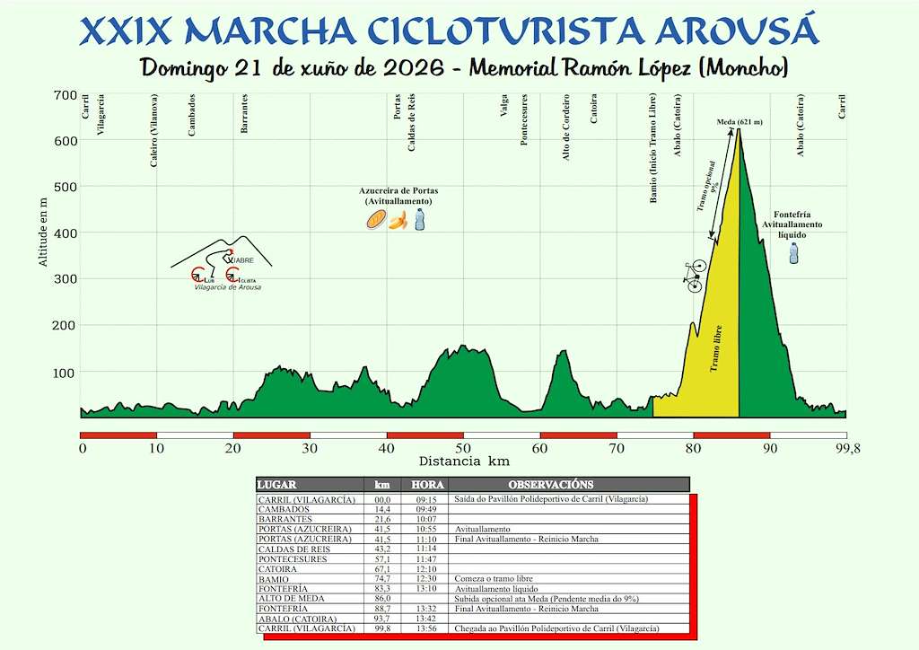XXIX Marcha Cicloturista Arousá - Homenaxe a Samuel Blanco (2026) en Vilagarcía de Arousa