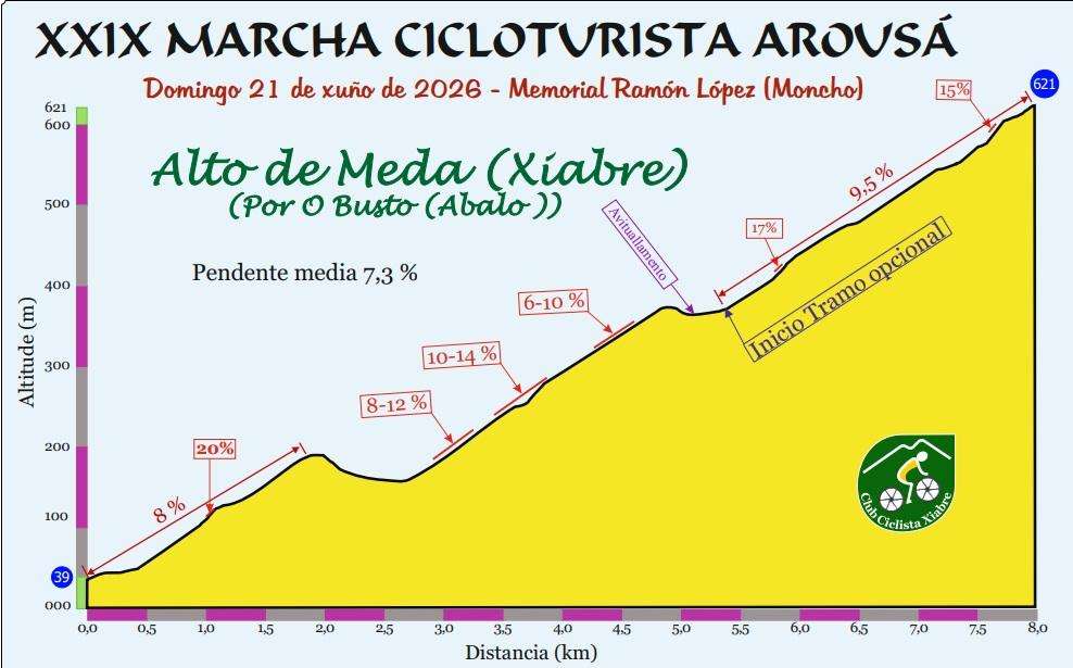 XXIX Marcha Cicloturista Arousá - Homenaxe a Samuel Blanco (2026) en Vilagarcía de Arousa