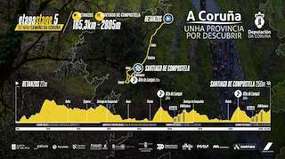 O Gran Camiño - 5ª Etapa (2026) en As Neves