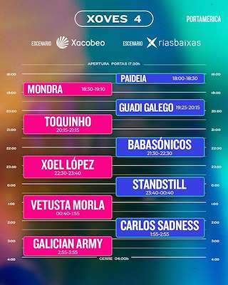 Portamérica (2026) en Portas