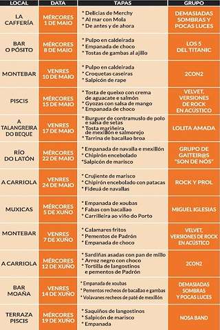 Ruta de Tapas de Primavera en Moaña