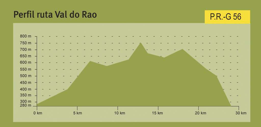 Ruta Val do Rao en Navia de Suarna