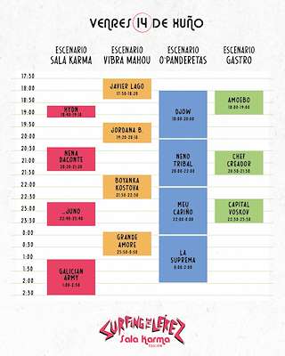 Surfing The Lerez Festival (2026) en Pontevedra