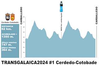 Transgalaica (2026) en Cerdedo-Cotobade