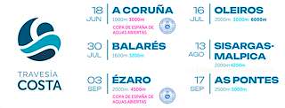 VIII Travesía Costa Oleiros
