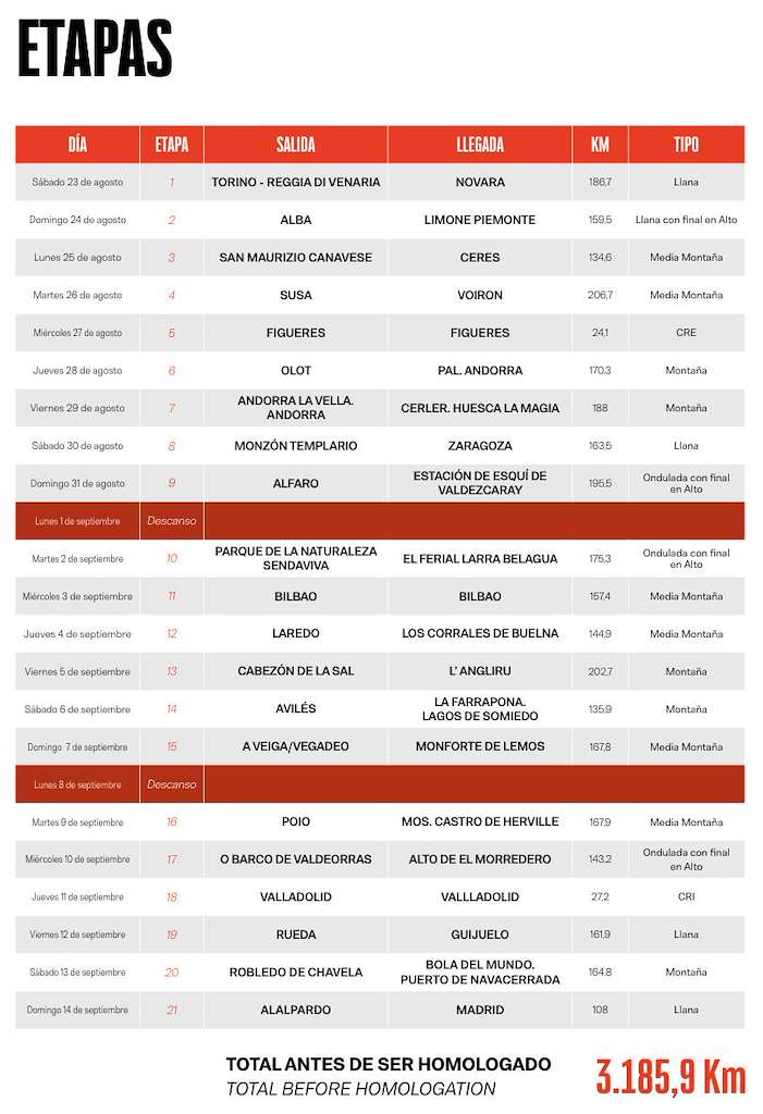 Vuelta Ciclista a España en Poio