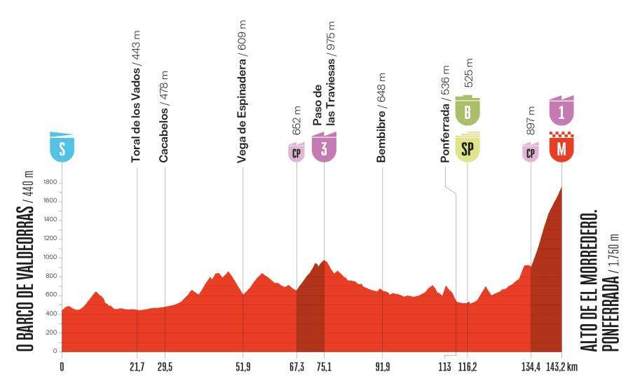 Vuelta Ciclista a España en Poio