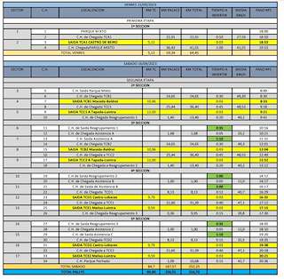 XII Rallye - Ribeira Sacra en Nogueira de Ramuín