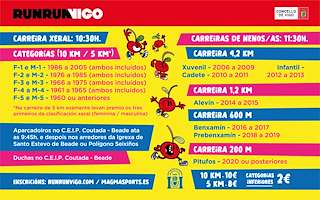 XIII Carreira da Cereixa de Beade (2026) en Vigo