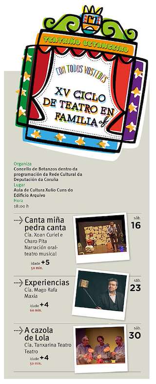 XVII Ciclo de Teatro en Familia (2025) en Betanzos