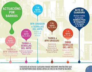 XXXI Festival Folclórico Internacional en Vigo