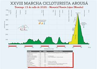 XXIX Marcha Cicloturista Arousá - Homenaxe a Samuel Blanco (2026) en Vilagarcía de Arousa