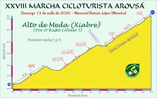 XXIX Marcha Cicloturista Arousá - Homenaxe a Samuel Blanco (2026) en Vilagarcía de Arousa