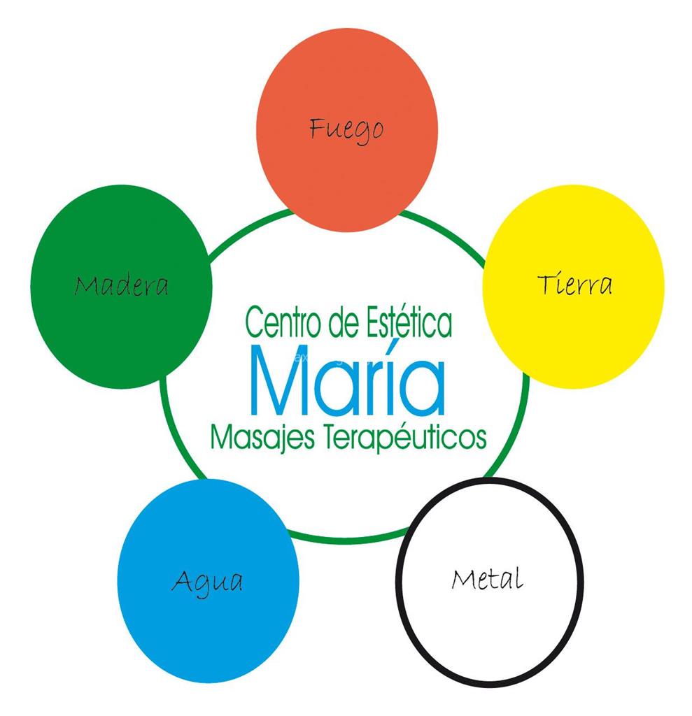 logotipo Centro de Estética María