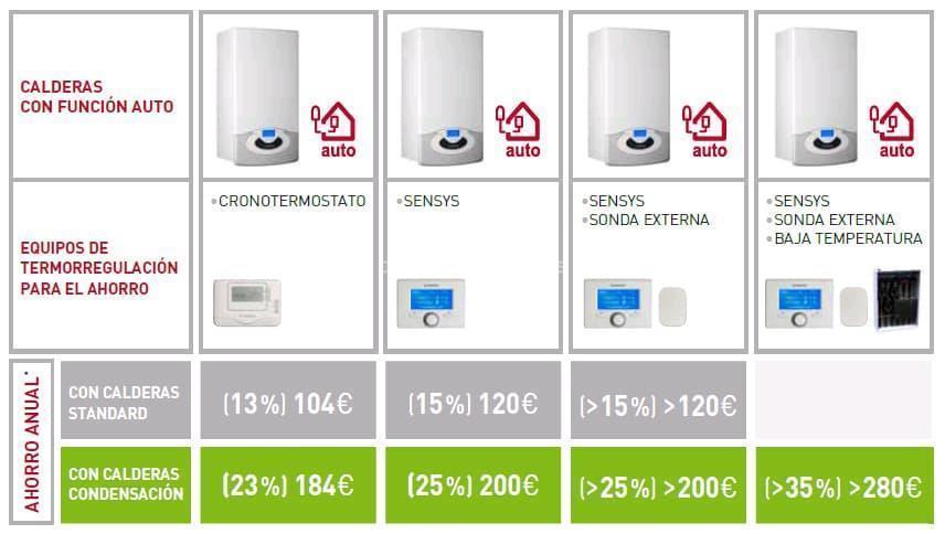 Servitec (Ferroli) imagen 12